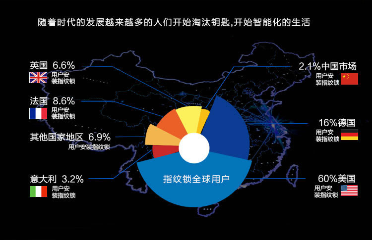 玉蛟龙智能指纹锁 智能锁玉蛟龙指纹锁系列