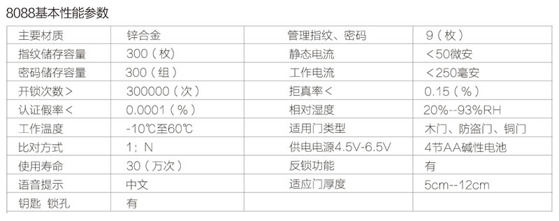 久邦智能锁 防盗门指纹锁锌合金材质