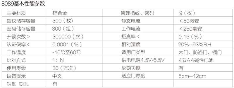 久邦智能锁 防盗指纹锁锌合金