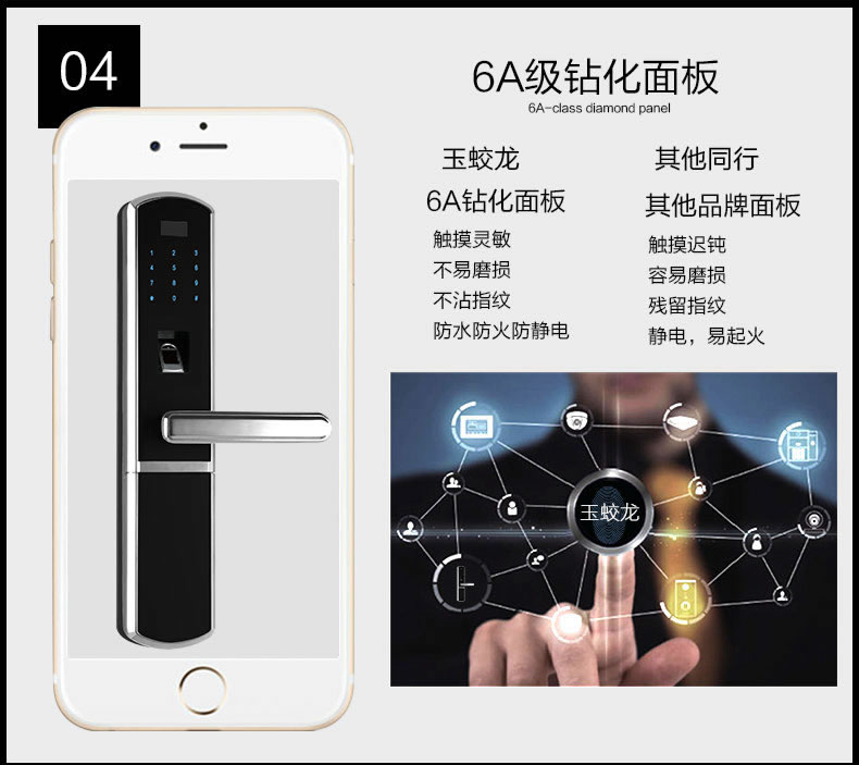 玉蛟龙指纹锁 智能锁5A级钻化触摸屏、玉蛟龙触摸屏系列