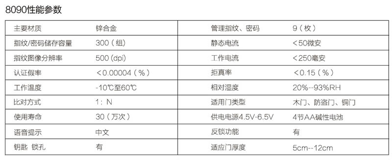 久邦智能锁 别墅智能锁 指纹密码锁