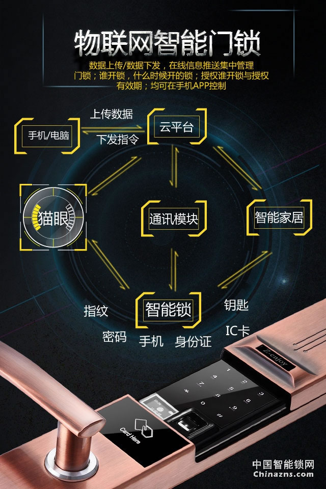 恒众鑫T62物联网智能锁 锌合金滑盖防盗门智能密码门锁