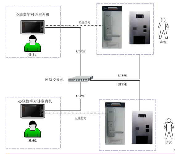 八佰智能锁 智能门锁权限管理功能、温馨的语音提示功能