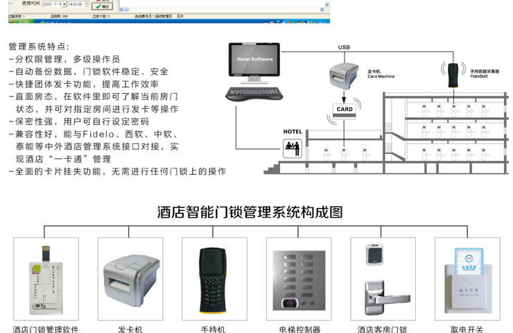 同创新佳智能锁 五星级酒店感应锁