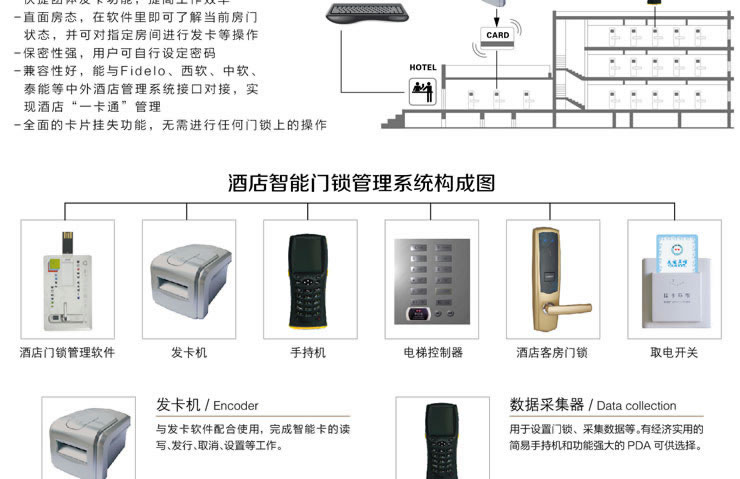 同创新佳智能锁 五星级酒店感应锁