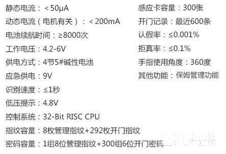 智家人指纹密码锁 防盗门电子锁 感应卡锁