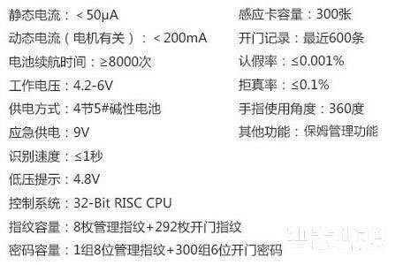 智家人指纹锁 室内智能门锁 电子密码锁