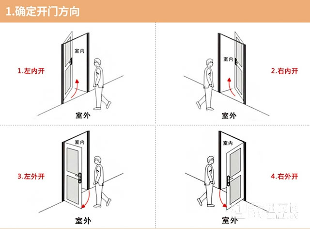 欧索尔智能锁R118 直板指纹密码锁 防盗门木门刷卡锁