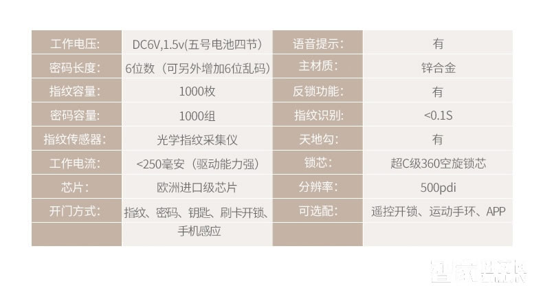 欧索尔智能锁 锌合金智能锁指纹锁 家用防盗密码锁