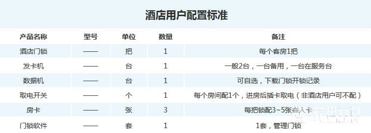 星海创安智能锁 智能酒店门锁