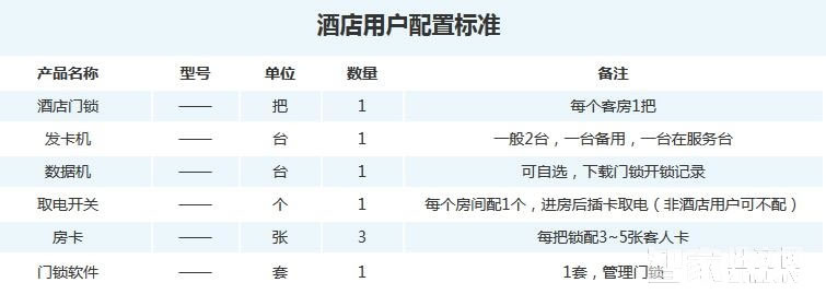 星海创安智能锁 智能酒店锁