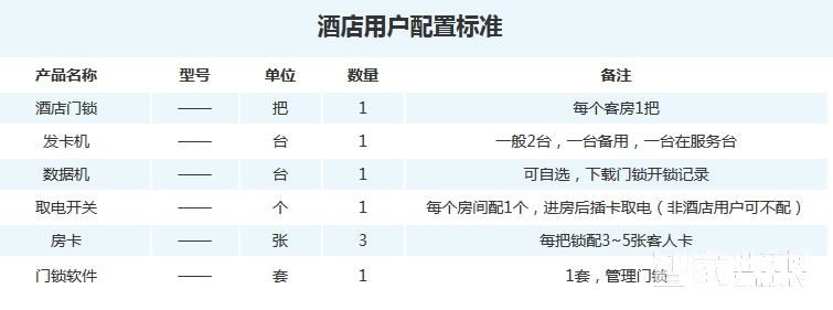 星海创安智能锁 智能酒店门锁