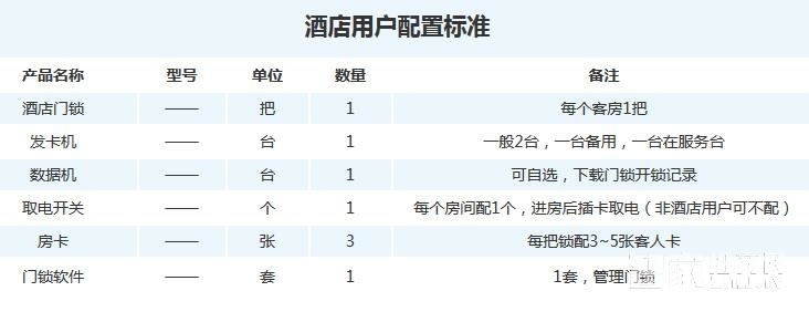 星海创安智能锁 智能酒店刷卡锁