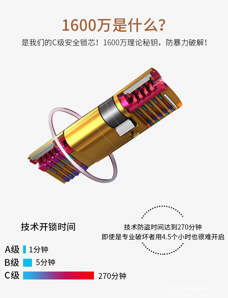 尊爵智能锁 智能生物指纹密码锁 欧式防盗指纹锁