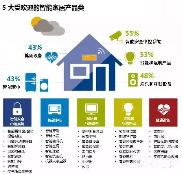 voc奢华贵族系列 LS79智能密码指纹锁