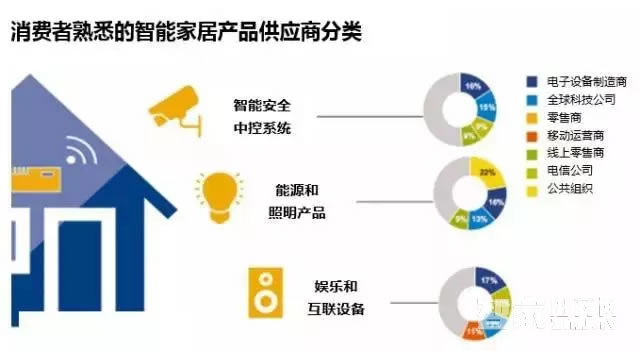 voc奢华贵族系列 LS79智能密码指纹锁