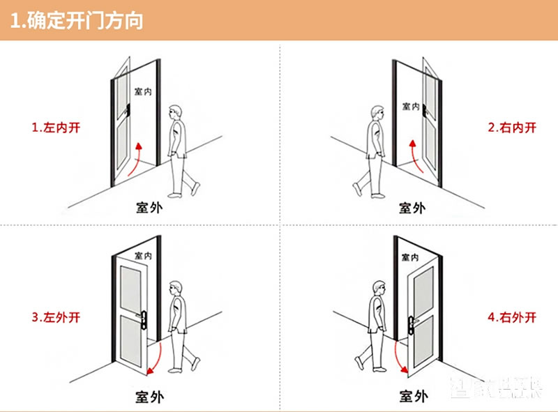 欧索尔智能锁R1880 防盗门智能指纹锁 家用刷卡锁