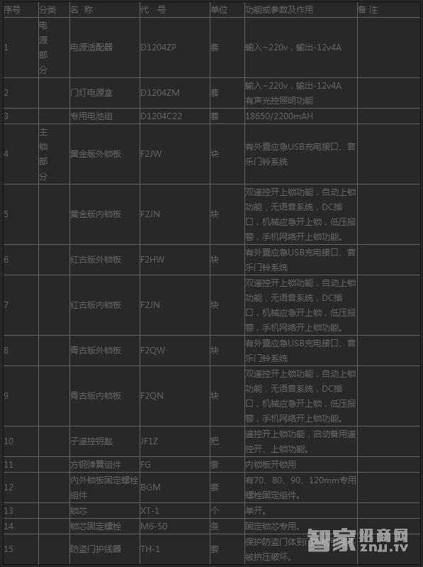 家旺盛无孔遥控门锁 公寓大门防盗锁