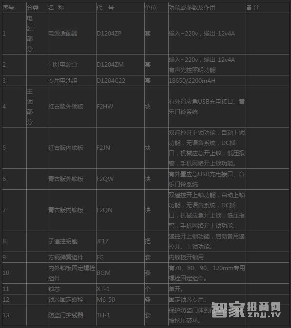 家旺盛无孔遥控门锁 家用智能电子锁