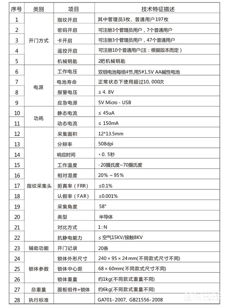 乐肯电子密码锁 多种开锁方式 触控智能锁