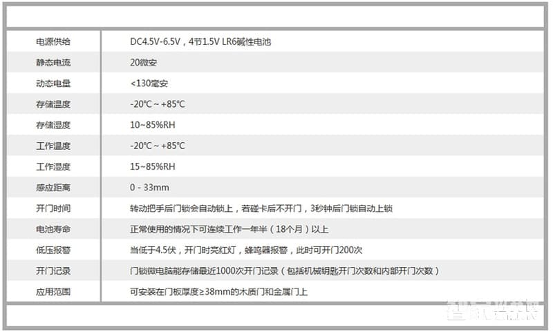 力维智能锁 RF-1360/36智能酒店防盗密码锁 直板黑色感应锁