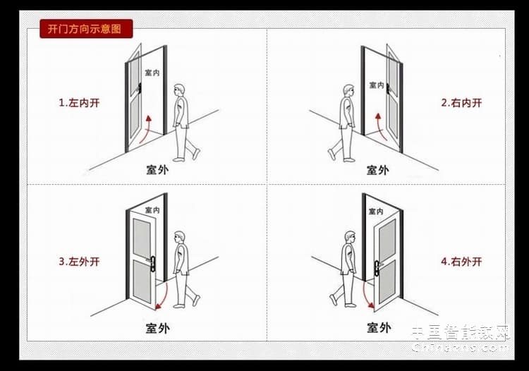 上成指纹锁 指纹密码锁 高档指纹锁