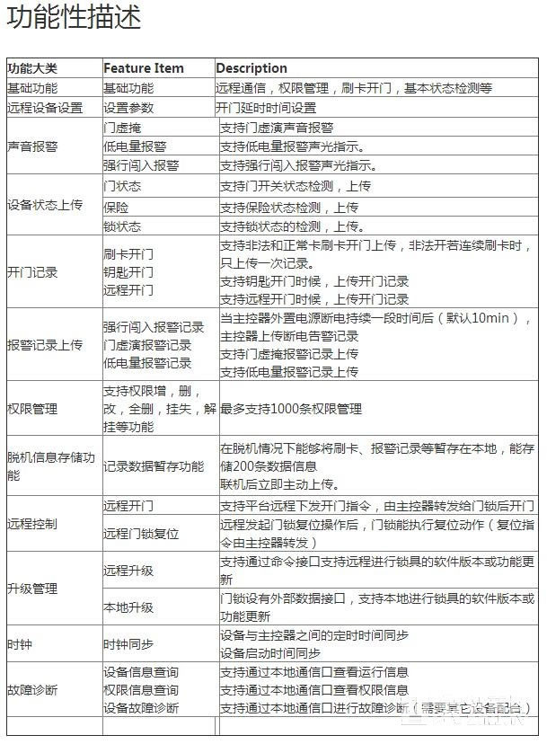 英杰酒店宾馆刷卡锁 出租公寓智能锁