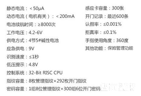 智家人电子门锁 智能感应卡锁 家用指纹锁