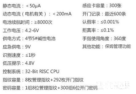 智家人智能锁 曲面电子密码锁 半导体指纹锁