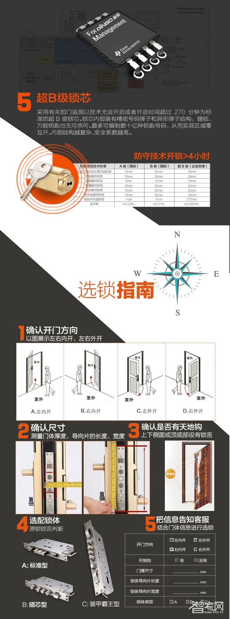 品冠智能锁 智慧门锁指纹密码锁不锈钢材质