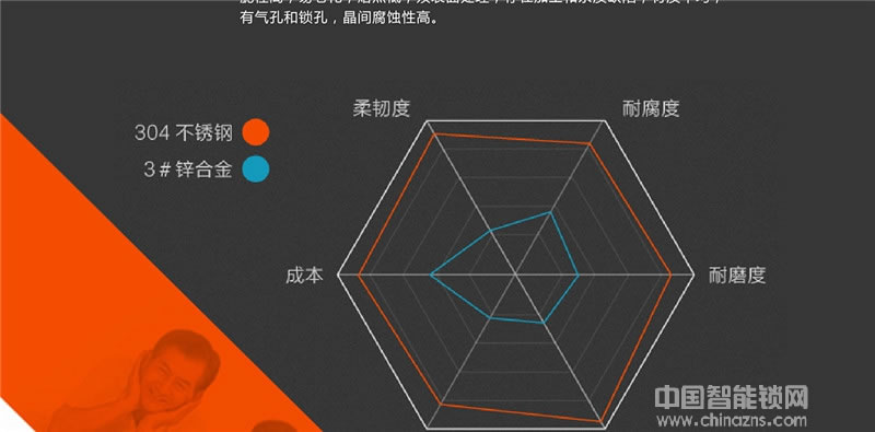 天乔不锈钢指纹密码锁 别墅公寓防盗门锁