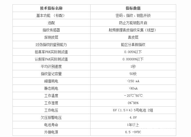 艾菲尔指纹锁 高防盗指纹锁 高端智能指纹密码锁