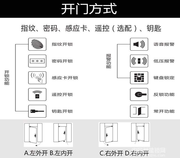 天玥指纹锁 人脸识别锁 掌静脉智能感应锁