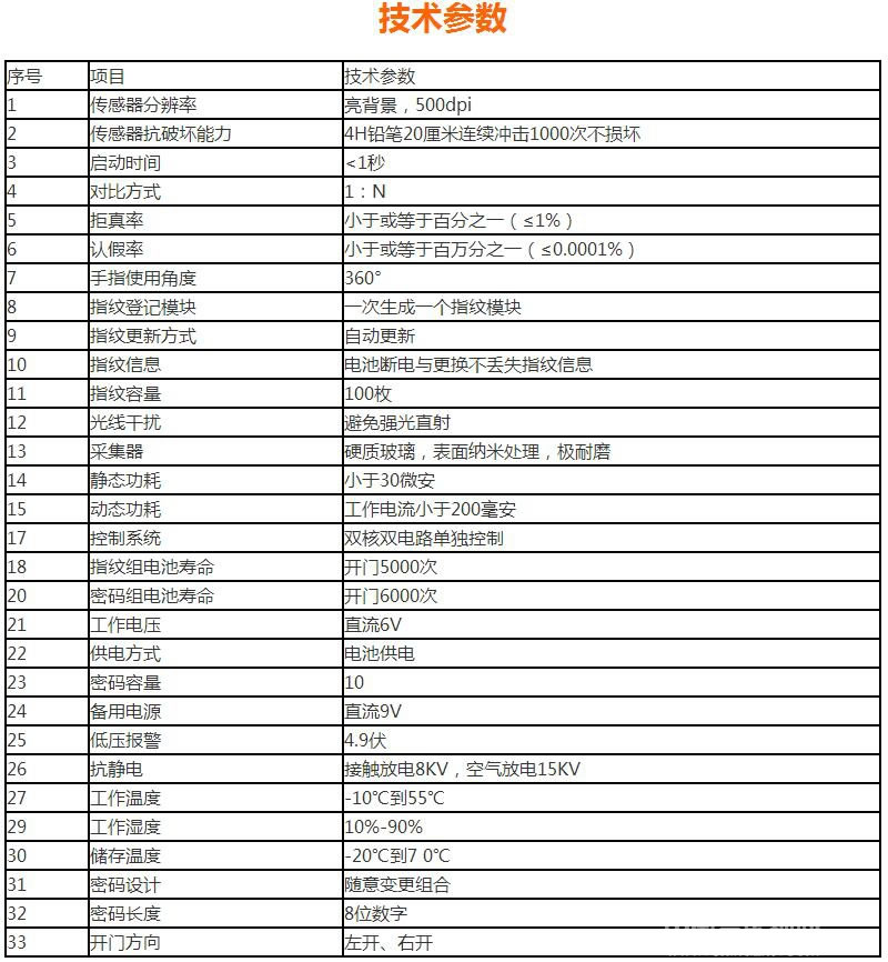 普蓝德酒店智能门锁 防盗智能指纹门锁