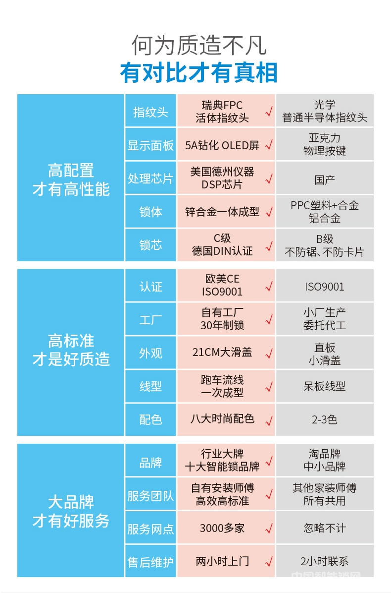 因硕指纹锁 因特指纹锁 家用防盗门锁