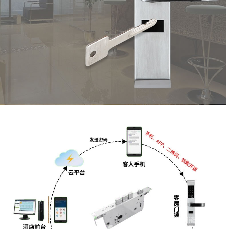 可普智能锁 酒店公寓防盗锁 手机APP指纹密码锁