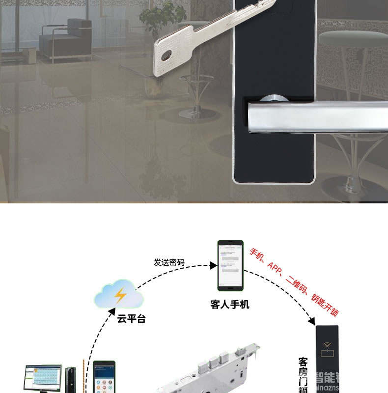 可普智能锁 智能刷卡防盗电子锁 APP远程控制门锁