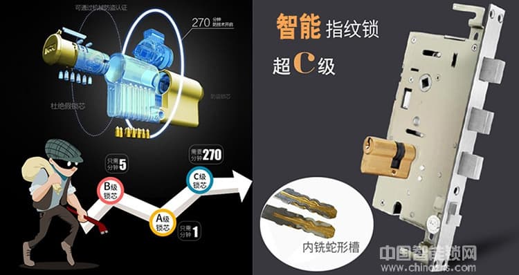 黑将军指纹锁 滑盖超薄指纹锁 密码磁卡感应智能锁