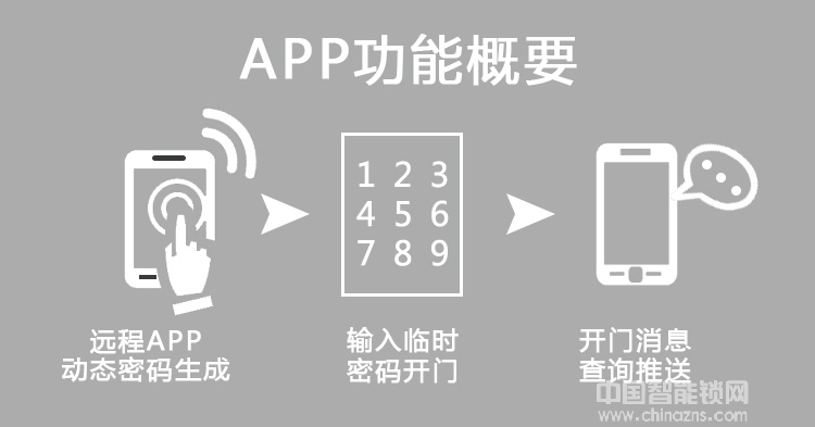 欧瑞酒店锁 家用防盗门智能锁 手机APP远程电子感应锁