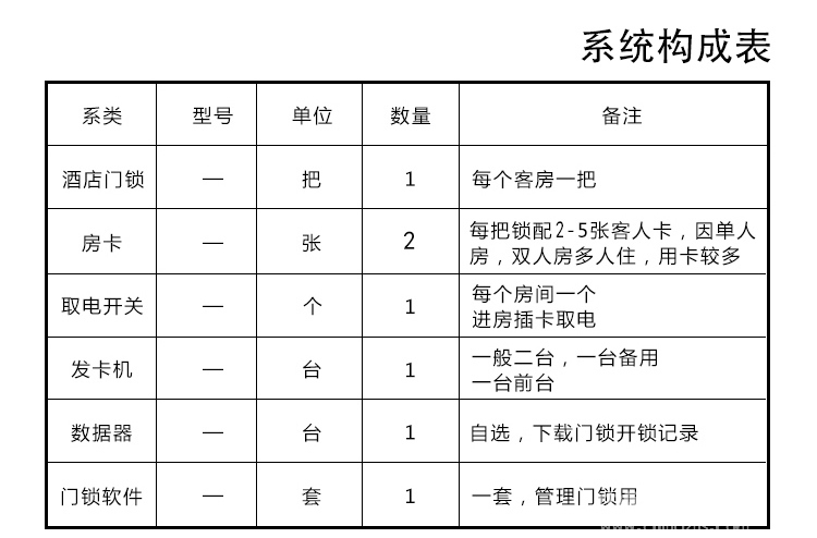 欧瑞酒店刷卡锁 宾馆出租屋电子门锁