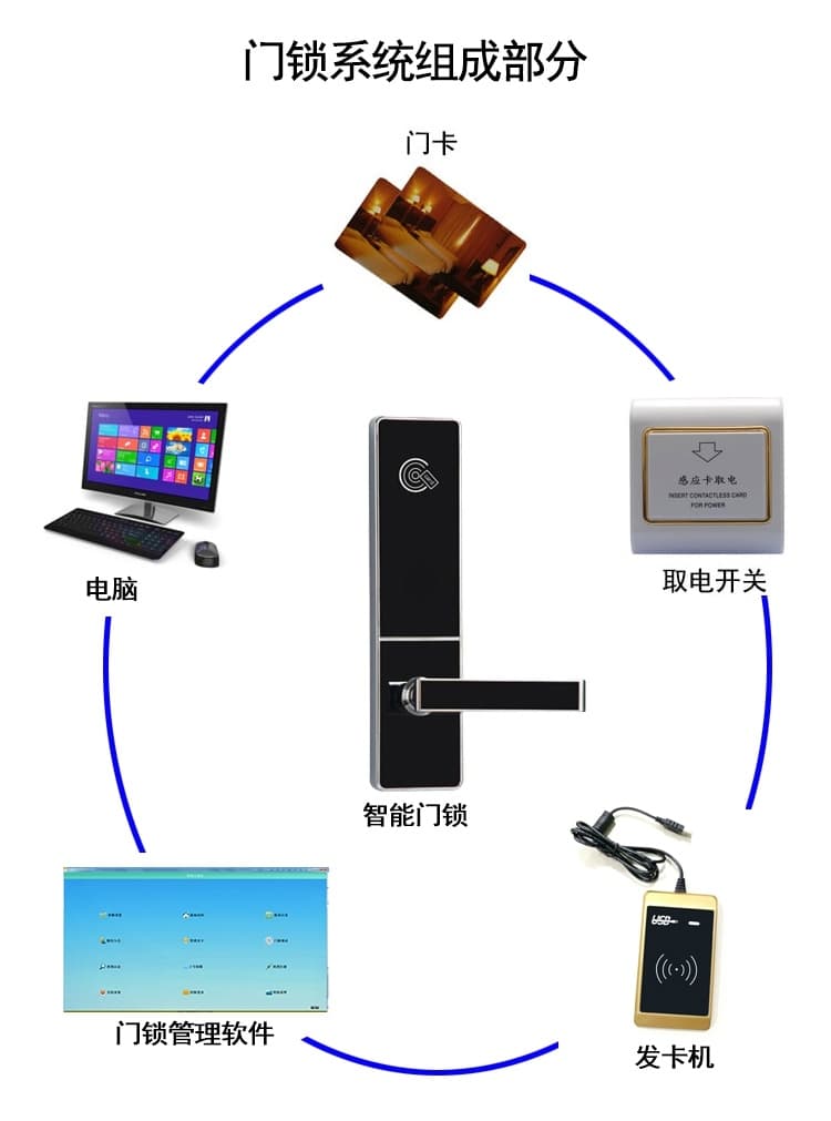 欧瑞酒店锁刷卡锁 出租屋宾馆公寓门锁