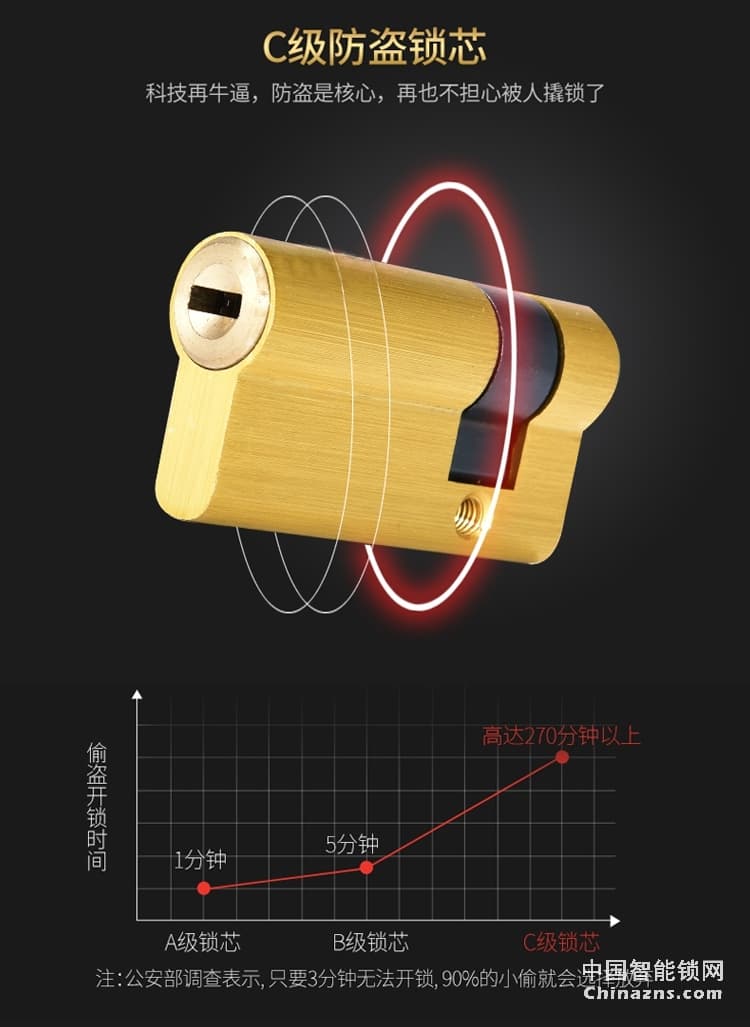 爱尔家H3指纹锁 家用密码锁