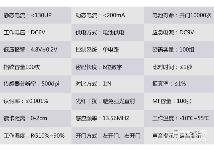 爱尔家指纹锁Z8 感应触屏/极速开锁