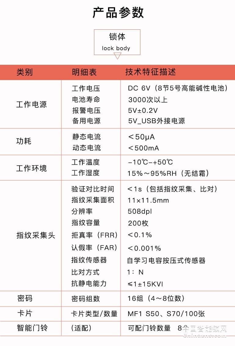 高利智能锁指纹锁 密码锁智能锁电子锁 指纹家用防盗门锁