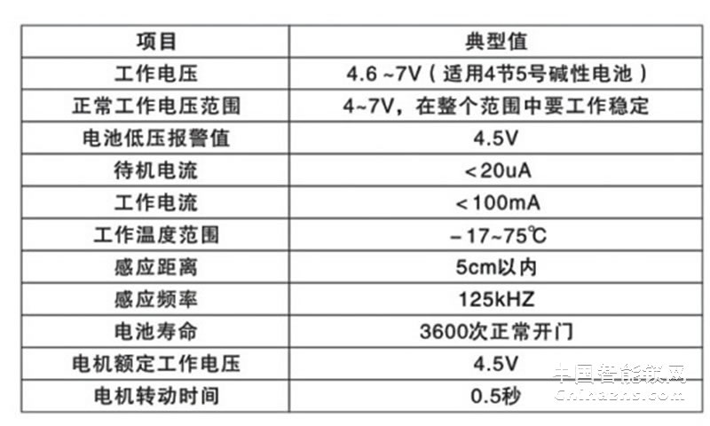 铁神触摸屏密码防盗锁 MR29 MG家用门锁