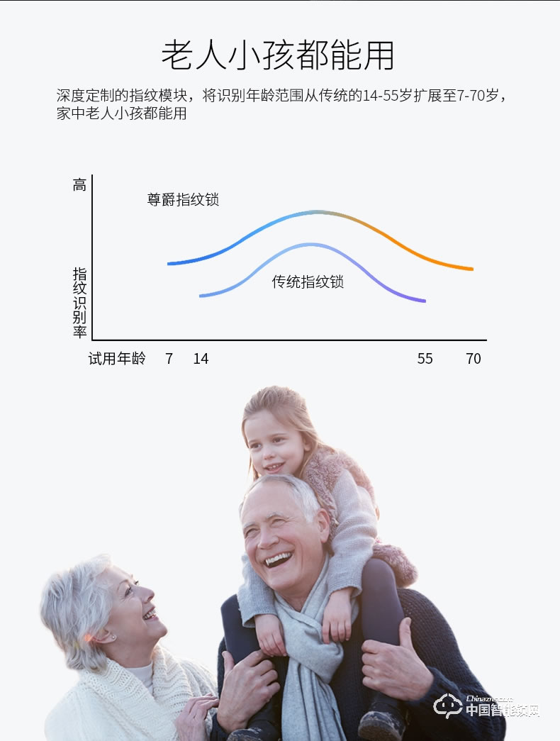 尊爵简约电子指纹锁智能识别指纹密码锁家用防盗指纹