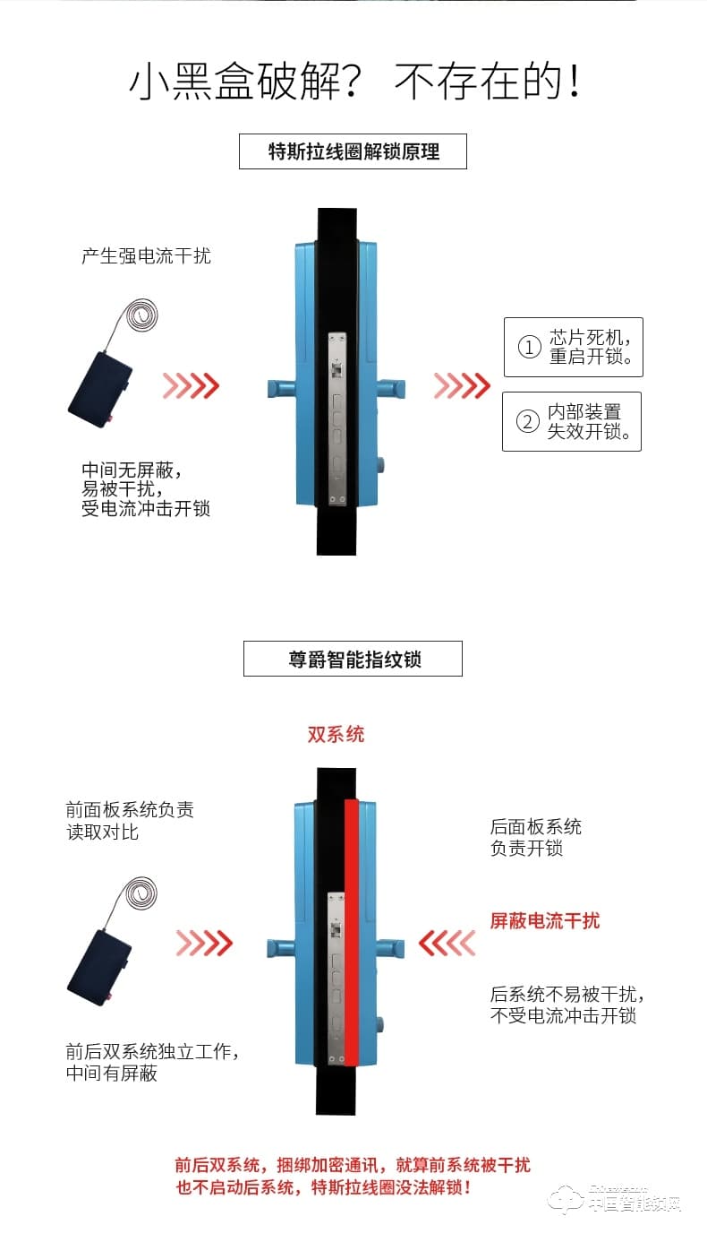 尊爵简约电子指纹锁智能识别指纹密码锁家用防盗指纹