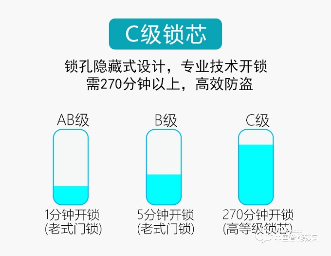 宾利智能锁 B3指纹密码锁