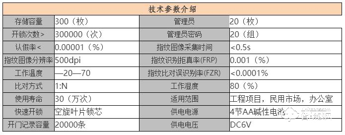 曼迪尼智能锁 锌合金指纹锁 滑盖电子密码锁A7