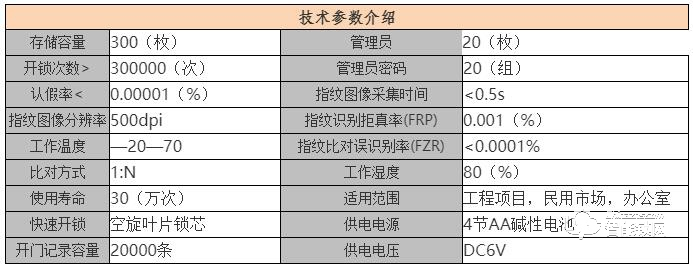 曼迪尼智能锁 滑盖指纹锁 锌合金电子密码锁A7